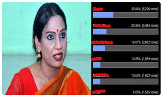 బిగ్‌బాస్ 3: తమన్నాను తిడుతున్న నెటిజన్లు