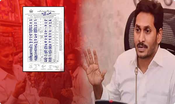 Jagan warning అధిక ధరలకు విక్రయిస్తే జైలే... జగన్ హెచ్చరిక