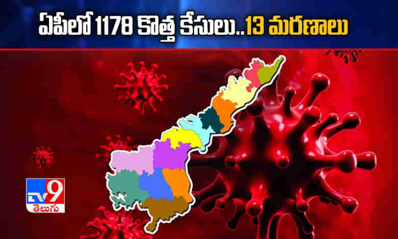 కరోనా అప్‌డేట్స్‌: ఏపీలో 1178 కొత్త కేసులు.. 13 మరణాలు