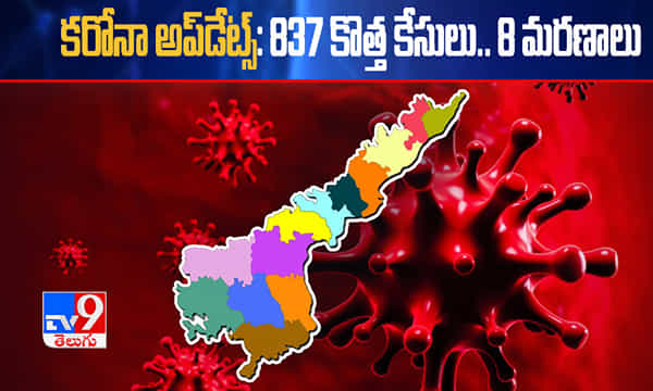 కరోనా అప్డేట్స్: ఏపీలో 837 కొత్త కేసులు.. ఎనిమిది మరణాలు