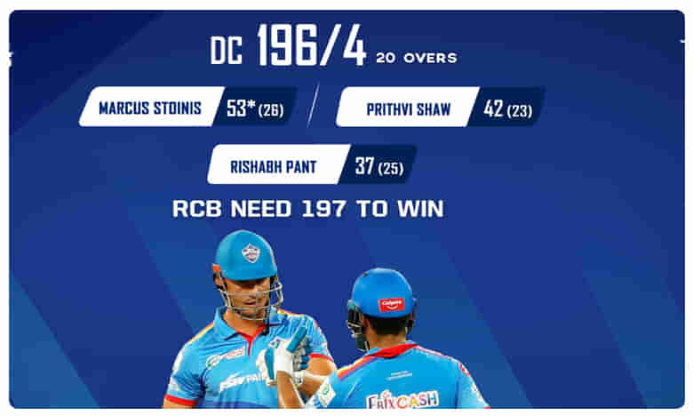 IPL 2020 Match 19: RCB vs DC : ఢిల్లీ సూపర్ స్కోరు, బెంగళూరు టార్గెట్ 197