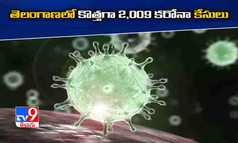 తెలంగాణలో కొత్తగా 2,009 మందికి కరోనా