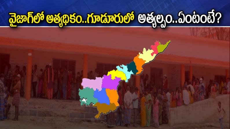 AP Municipal Polls: రసకందాయంగా మునిసిపల్ పోరు.. వైజాగ్‌లో ఎక్కువ.. గూడూరులో తక్కువ..లెక్కలతో పార్టీలు బిజీబిజీ