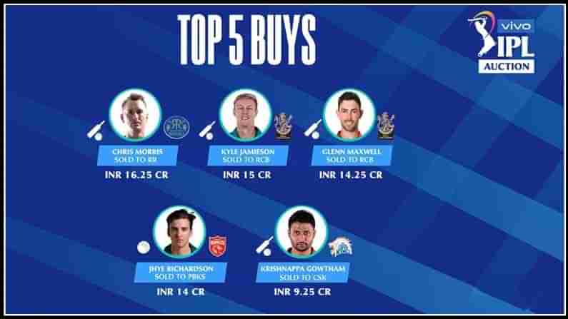 IPL 2021 Auction Highest Paid Players: ఐపీఎల్ రికార్డులు తిరగరాసిన విదేశీ.. స్వదేశీ పోటుగాళ్లు వీరే..!