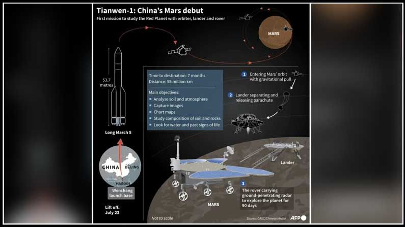 china's space probe sends back its first image of mars, beijing, china space programme, tiyanben-1 spacecraft, mars, first image, craters, canons, china national space administration