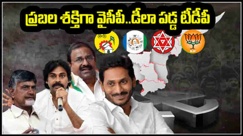 YCP Upperhand: ఏపీలో తిరుగులేని వైసీపీ.. మరింతగా పడిపోయిన విపక్షాల బలం.. టీడీపీ ఓట్ల శాతంలో భారీ తరుగుదల