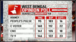 Tamil Nadu Elections: తమిళనాట ఎన్నికల వేళ కమల్ హాసన్‌కు విచిత్ర అనుభవం.. ఆయన వీడియోతో ఆయనకే ఝలక్ ఇచ్చారు..