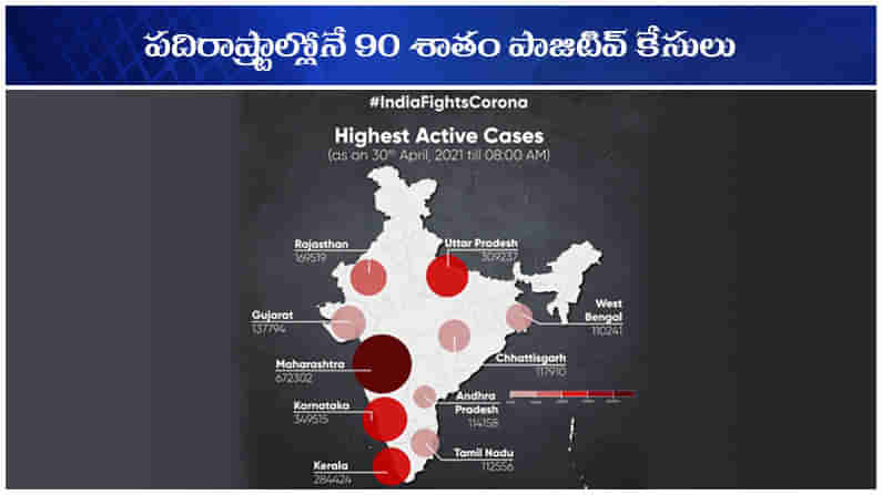 Top Ten States: పది రాష్ట్రాల్లోనే 90 శాతం కరోనా కేసులు.. మహారాష్ట్ర అధికం కట్టడికి దారేది?