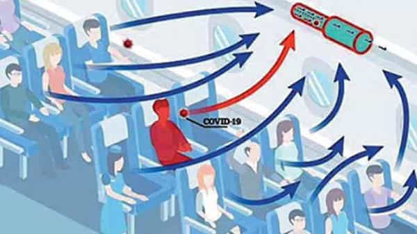 Corona Testing: కేవలం 15 నిమిషాల్లోనే గదిలో కరోనాను గుర్తించే కొత్త పరికరాన్ని కనుగొన్న బ్రిటిష్ శాస్త్రవేత్తలు