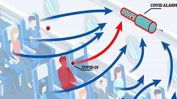New Covid Sensor: కొత్త కోవిడ్ సెన్సార్.. వాసన ద్వారా కోవిడ్ సోకిన వారిని గుర్తింపు