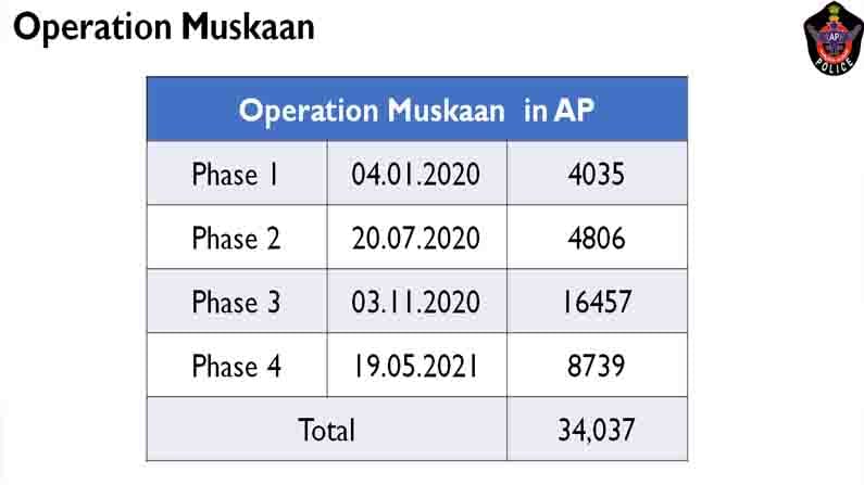 Operation Muskaan