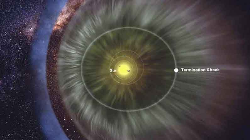 Solar System: తొలిసారిగా మన సౌర వ్యవస్థ సరిహద్దు త్రీడీ చిత్రపటాన్ని సాధించిన శాస్త్రవేత్తలు..పరిశోధనలో కీలక మలుపు