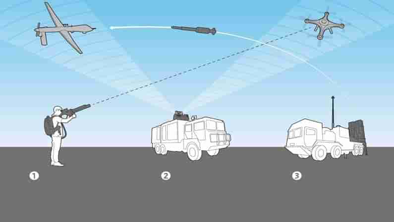 Anti-Drone System: జమ్ముకశ్మీర్‌లో డ్రోన్‌ టెర్రర్‌‌కు చెక్.. ఎయిర్‌బేస్‌పై యాంటీ డ్రోన్‌ జామర్లు