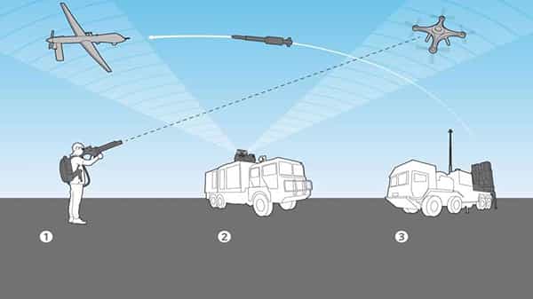 Anti-Drone System: జమ్ముకశ్మీర్లో డ్రోన్ టెర్రర్కు చెక్.. ఎయిర్బేస్పై యాంటీ డ్రోన్ జామర్లు