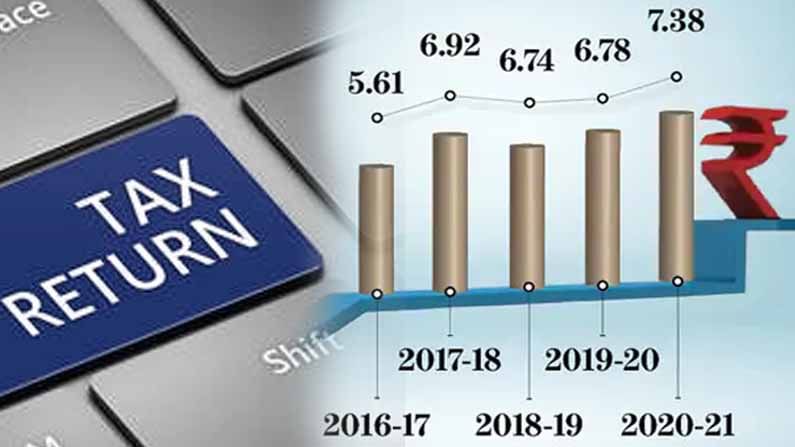 IT Returns:పెరిగిన ఆదాయపు పన్ను రిటర్న్స్ దాఖలు.. గత ఐదేళ్ళలో ఎంత మంది రిటర్న్స్ దాఖలు చేశారంటే..