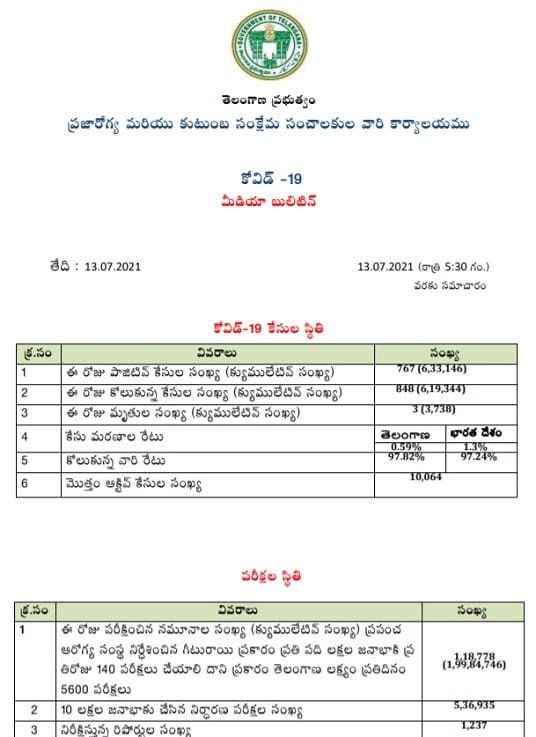 Telangana Covid 19 Cases