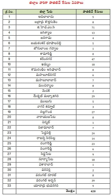 Ts Coronavirus Cases