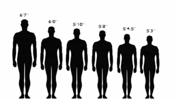 Indians Height: ఎత్తు తగ్గుతున్న భారతీయులు.. సర్వేలో ఆశ్చర్యకర వివరాలు వెల్లడి..