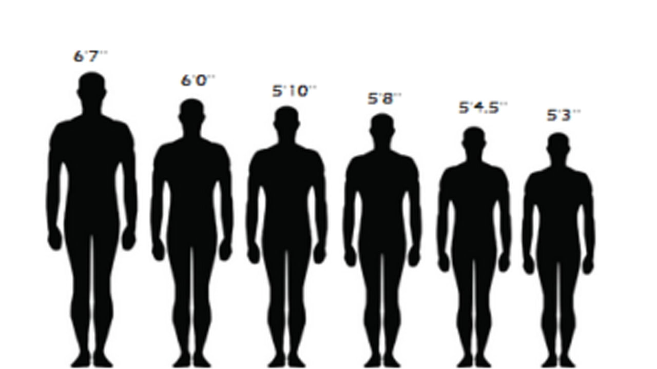 Indians Height: ఎత్తు తగ్గుతున్న భారతీయులు.. సర్వేలో ఆశ్చర్యకర వివరాలు వెల్లడి..