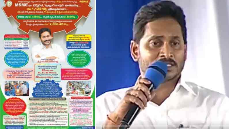 CM Jagan: ఎంఎస్‌ఎంఈ, స్పిన్నింగ్‌ సహా పలు రంగాలకు జగన్ సర్కారు ఊతం.. నేడే బటన్ నొక్కి నిధులు విడుదల