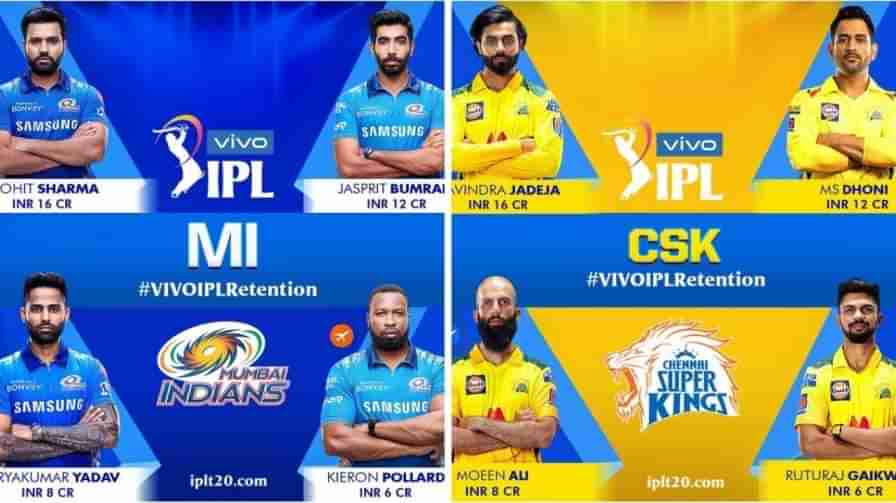 IPL 2022 Retention: కోహ్లీ, ధోనిల కంటే రిషబ్ పంత్, జడేజా, రోహిత్‌లకే ఎక్కువ ధర.. ఎంతో తెలుసా?