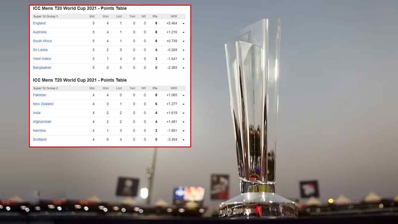 T20 World Cup 2021, Points Table T20 ప్రపంచ కప్ సెమీఫైనల్స్‌లో నాల్గవ