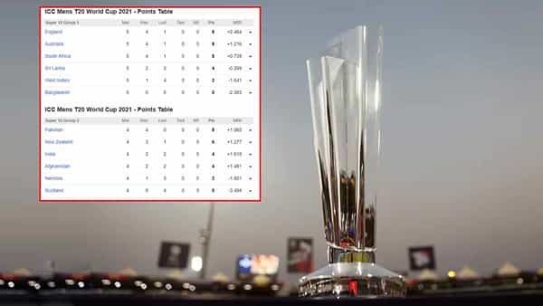T20 World Cup 2021, Points Table: T20 ప్రపంచ కప్ సెమీఫైనల్స్లో నాల్గవ స్థానం కోసం పెరిగిన పోటీ.. పాయింట్ల పట్టికలో నువ్వా.. నేనా..