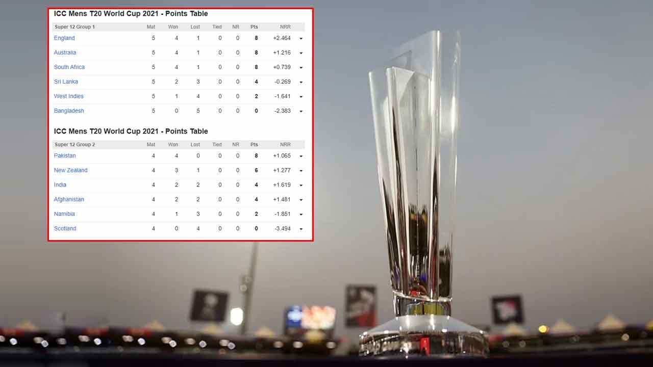 T20 World Cup 2021, Points Table: T20 ప్రపంచ కప్ సెమీఫైనల్స్‌లో నాల్గవ స్థానం కోసం పెరిగిన పోటీ.. పాయింట్ల పట్టికలో నువ్వా.. నేనా..