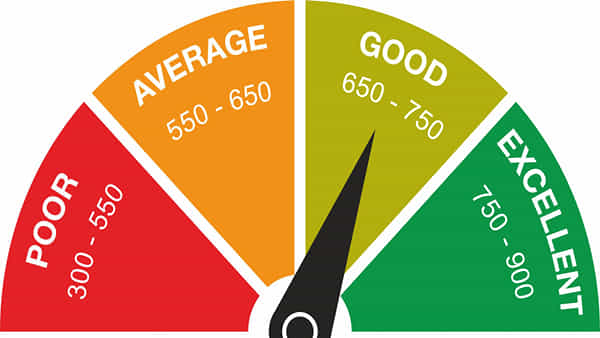 Credit score: బ్యాడ్ క్రెడిట్ స్కోర్ వల్ల ఇన్ని నష్టాలా..! తప్పక తెలుసుకోండి..