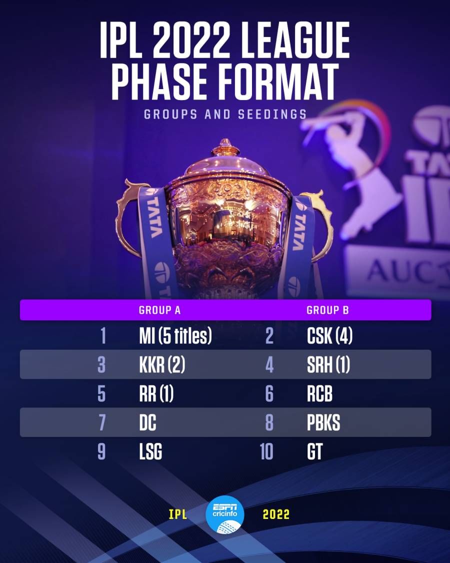 Ipl 2022 (1)