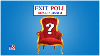 UP Exit Poll Results: యూపీలో యోగికే మళ్లీ బ్రహ్మరథం.. పంజాబ్‌లో ఆప్‌ హవా.. ఉత్తరాఖండ్‌, గోవాలో టఫ్‌ ఫైట్‌..