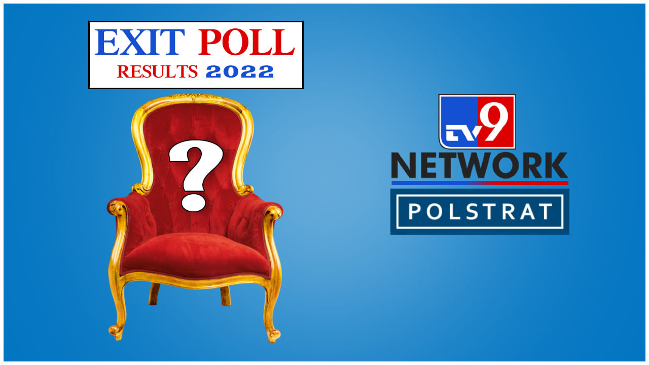 TV9 Exit Poll Results 2022: యూపీలో బీజేపీ, పంజాబ్‌లో ఆమ్ ఆద్మీకి అధికారం..? ఎగ్జిట్ పోల్స్‌లో సంచలనాలు..