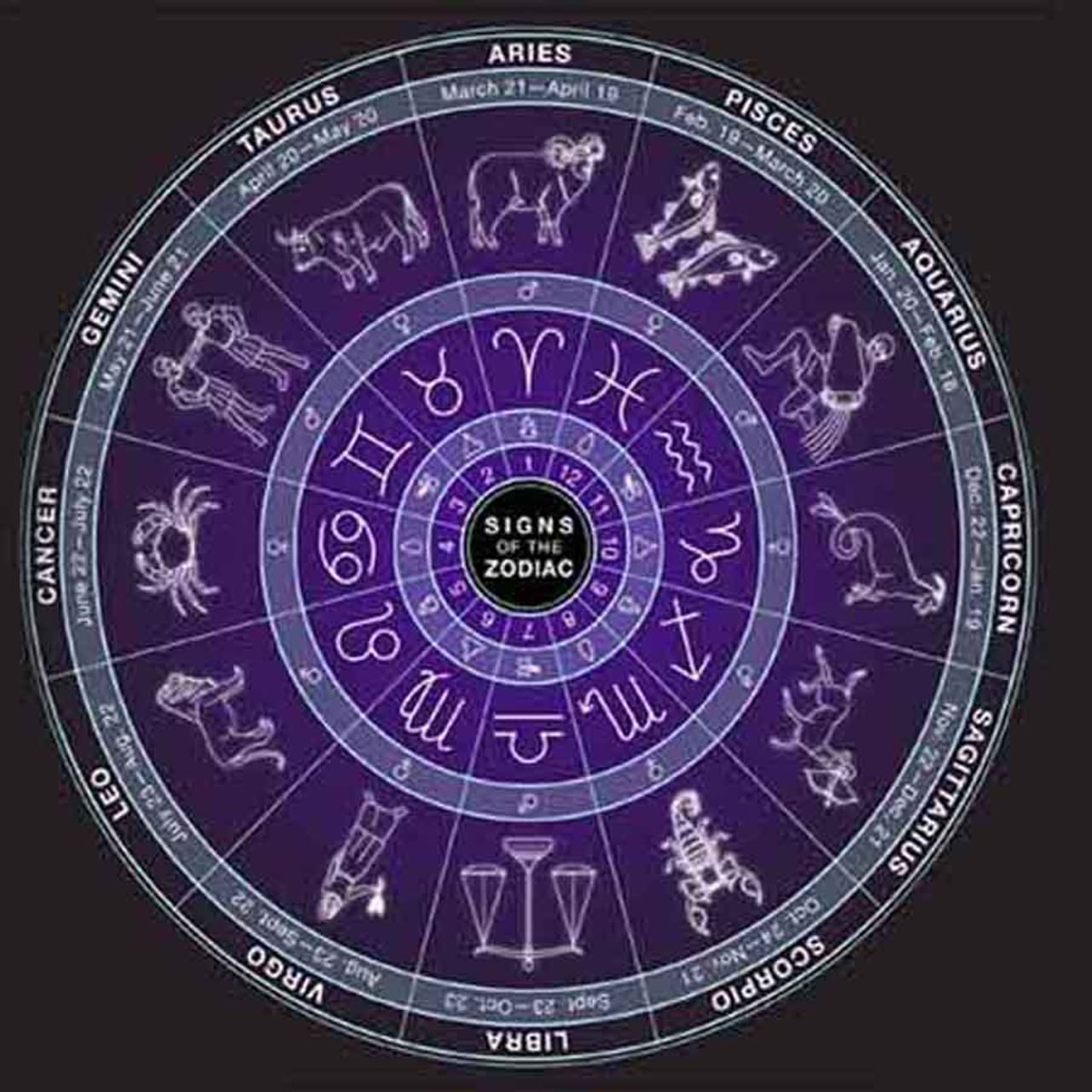 Zodiac Signs: ఈ సంవత్సరం ఈ ఐదు రాశుల వారికి అధిక సంపాదన.. అనుకున్నది సాధిస్తారు..!