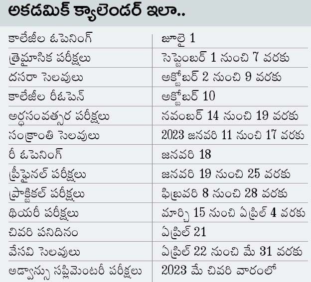 Ap Inter Classes