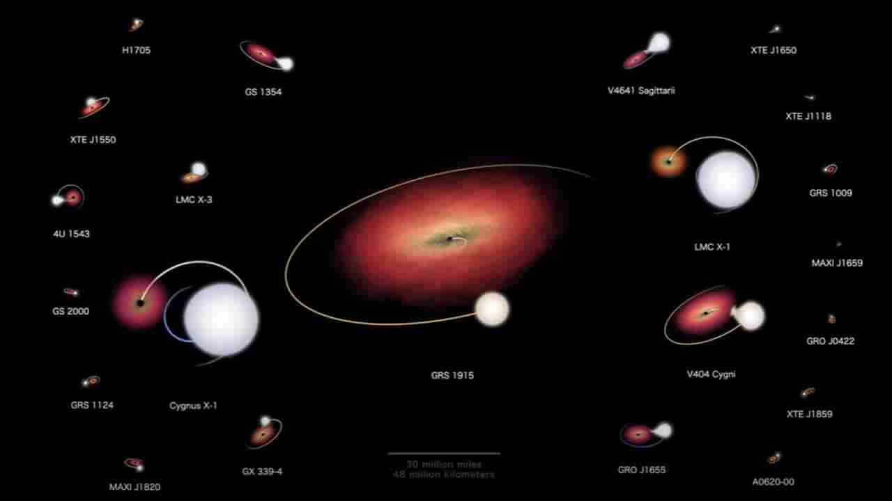 NASA Black Holes: నాసా పంపిన వింత దృశ్యం.. ఎక్కువ‌సేపు చూస్తే లోప‌లికే.. జాగ్రత్త !?