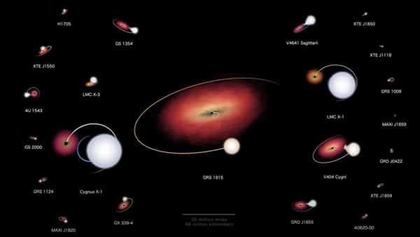 NASA Black Holes: నాసా పంపిన వింత దృశ్యం.. ఎక్కువసేపు చూస్తే లోపలికే.. జాగ్రత్త !?