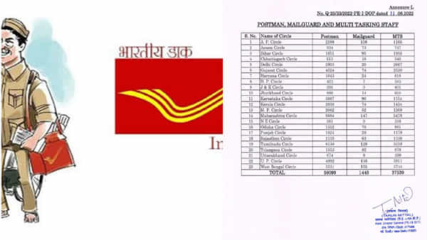 Update: India Post Jobs: నిరుద్యోగులకు గుడ్న్యూస్! పోస్టాఫీస్లో లక్ష ఉద్యోగాలకు నోటిఫికేషన్.. అసలు నిజం ఇది..