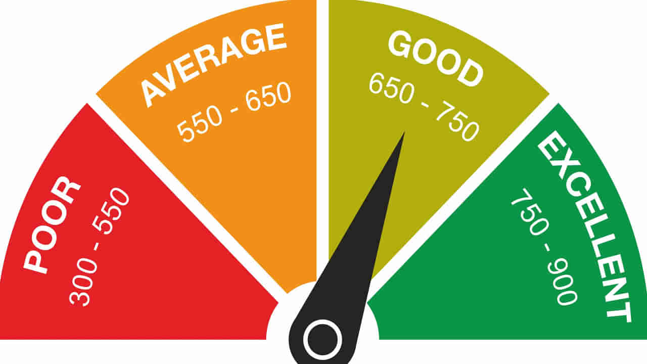 CIBIL Score: మీ సిబిల్ స్కోర్ తక్కువగా ఉంటే ఇలా చేయండి.. సూపర్ చిట్కాలు మీ కోసం