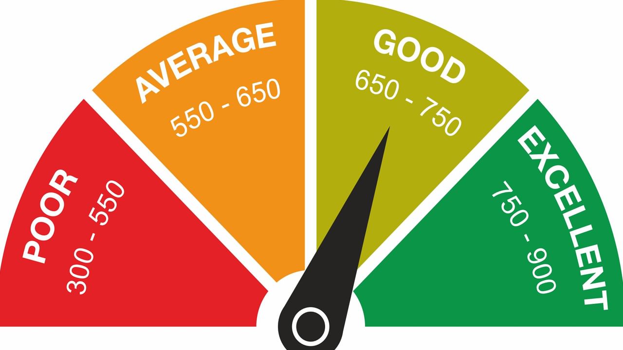 CIBIL Score: మీ సిబిల్ స్కోర్ తక్కువగా ఉంటే ఇలా చేయండి.. సూపర్ చిట్కాలు మీ కోసం