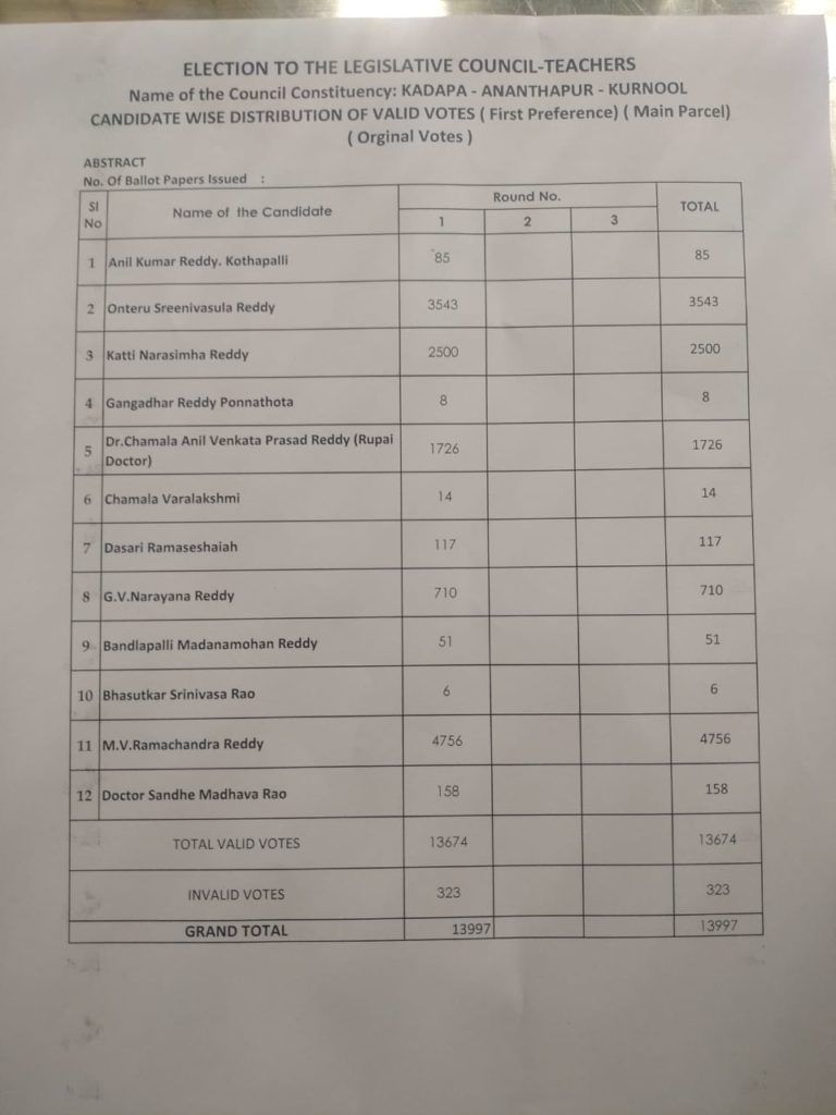 MLC Elections