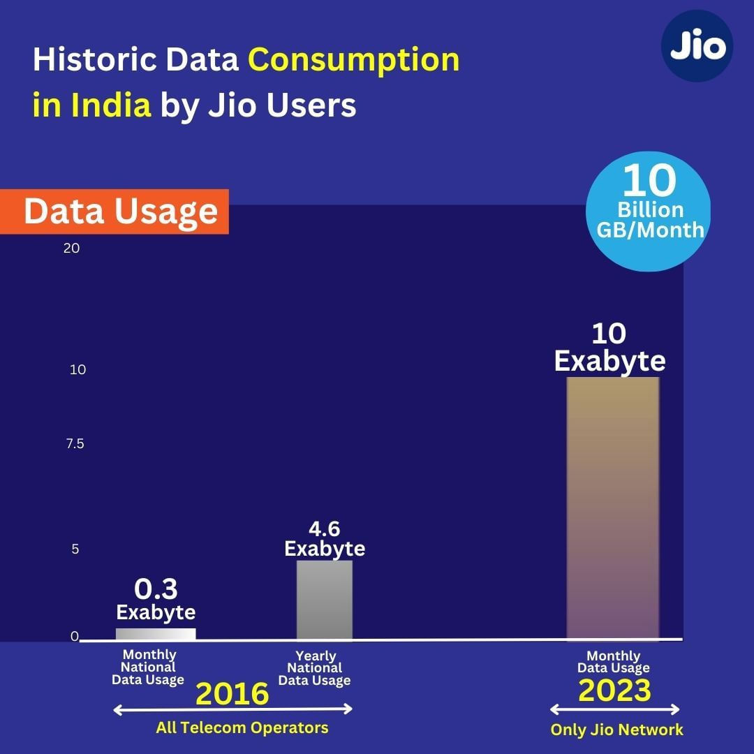 Data Usage