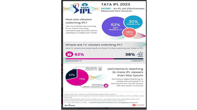 Jio Cinema Ipl