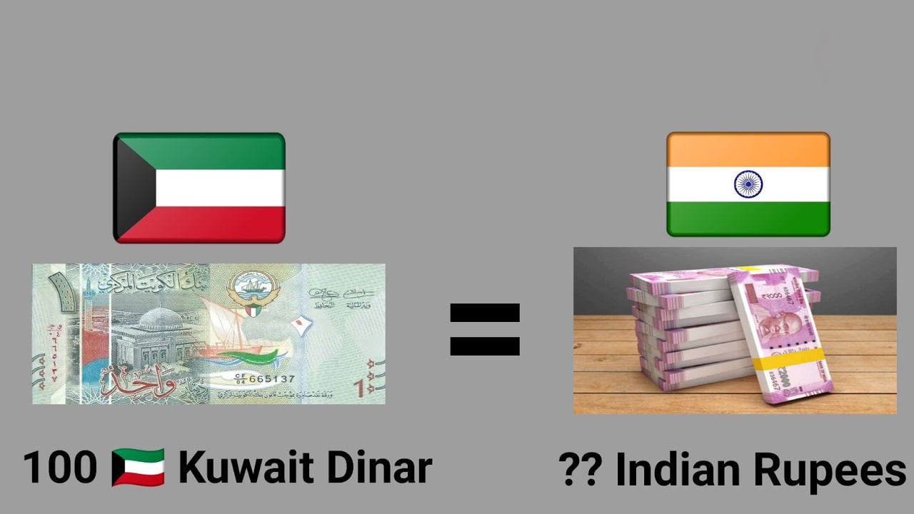 Kuwaiti Dinar Vs Indian Rup