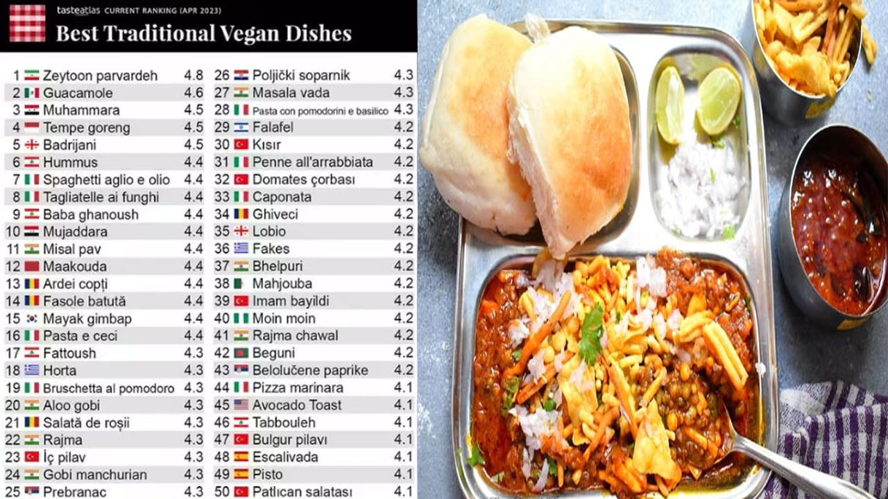 Misal Pav: 100 ఏళ్లనాటి స్ట్రీట్ ఫుడ్ మిసల్ పావ్‌కు అరుదైన ఘనత.. ప్రపంచంలో టాప్ రేటింగ్ పొందిన వేగన్ వంటల్లో ఒకటి