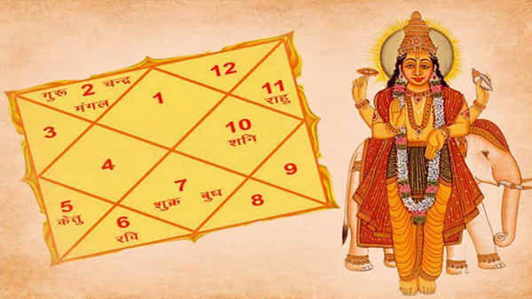Astrology: 50 ఏళ్ల తర్వాత విపరీత రాజయోగం.. ఫలితంగా ఈ రాశివారికి ఉద్యోగ, వ్యాపారవృద్ధి.. ఆకస్మిక ధనప్రాప్తి..