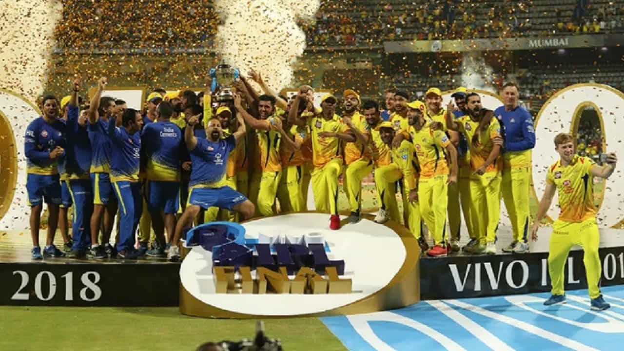 IPL 2018-చెన్నై సూపర్ కింగ్స్: IPL లో రెండు కంటే ఎక్కువ ట్రోఫీలు గెలుచుకున్న రెండవ జట్టు చెన్నై సూపర్ కింగ్స్. 2018లో సన్రైజర్స్ హైదరాబాద్పై విజయం సాధించడం ద్వారా CSK ఛాంపియన్గా నిలిచింది.