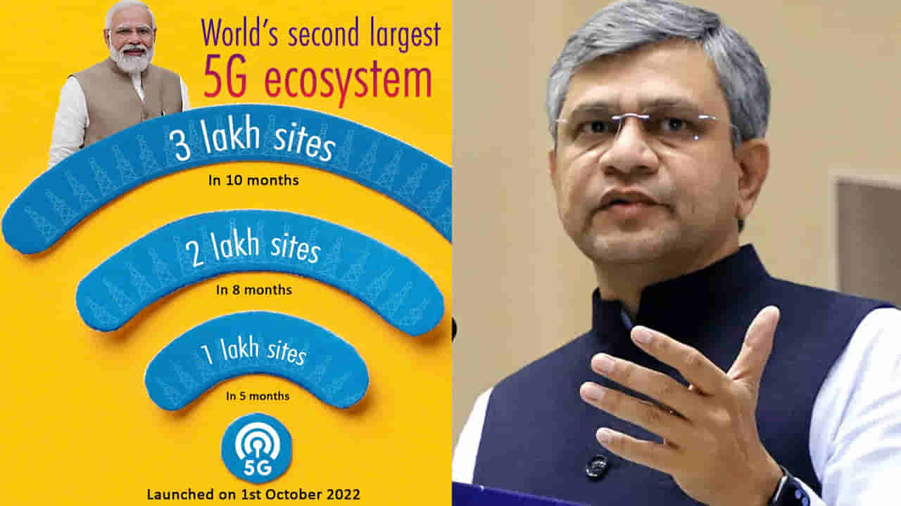 Union Minister Ashwini Vaishnaw: ప్రపంచంలోనే రెండో అతిపెద్ద 5జీ నెట్వర్క్‌గా భారత్.. కేంద్ర మంత్రి అశ్విని వైష్ణవ్ సంచలన ప్రకటన..