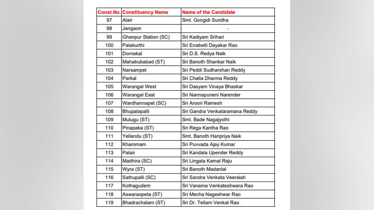 Brs Mla List