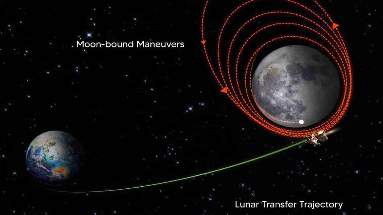 Chandrayaan - 3: చంద్రయాన్ - 3 ప్రయోగంలో కీలక ఘట్టం.. చంద్రుని కక్ష్యలోకి ప్రవేశించిన వ్యోమనౌక