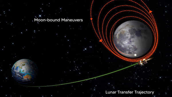 Chandrayaan - 3: చంద్రయాన్ - 3 ప్రయోగంలో కీలక ఘట్టం.. చంద్రుని కక్ష్యలోకి ప్రవేశించిన వ్యోమనౌక